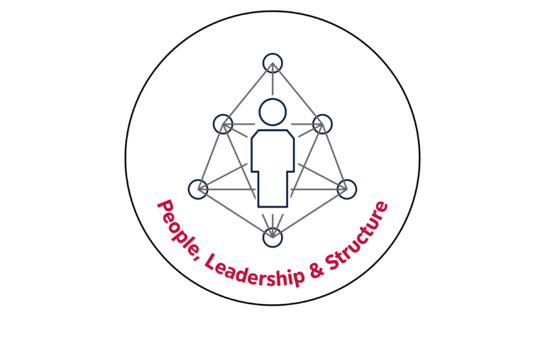 People, Leadership & Structure: Who does what and how?
